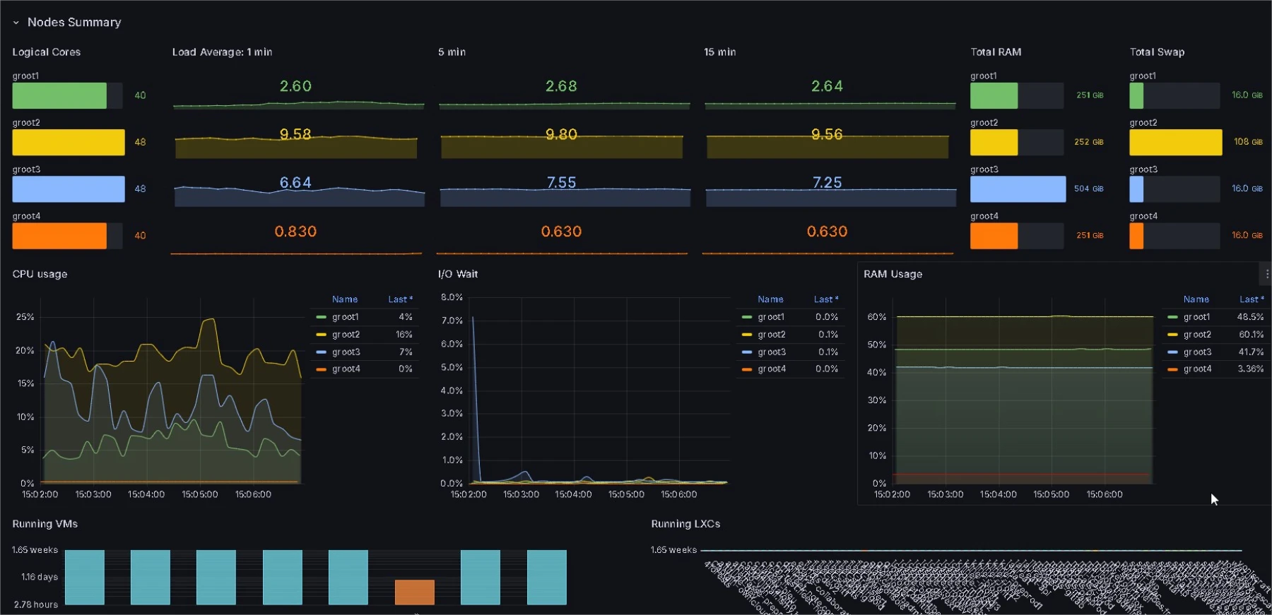 Image de Grafana