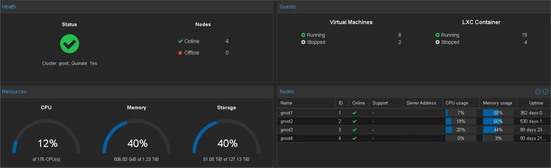 Image d'une infrastructure Proxmox