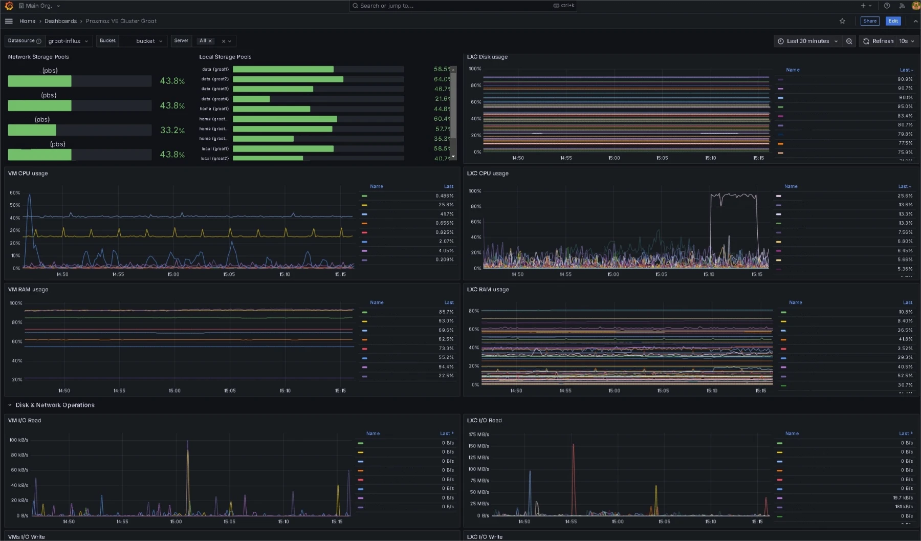 Image d'une infrastructure Proxmox