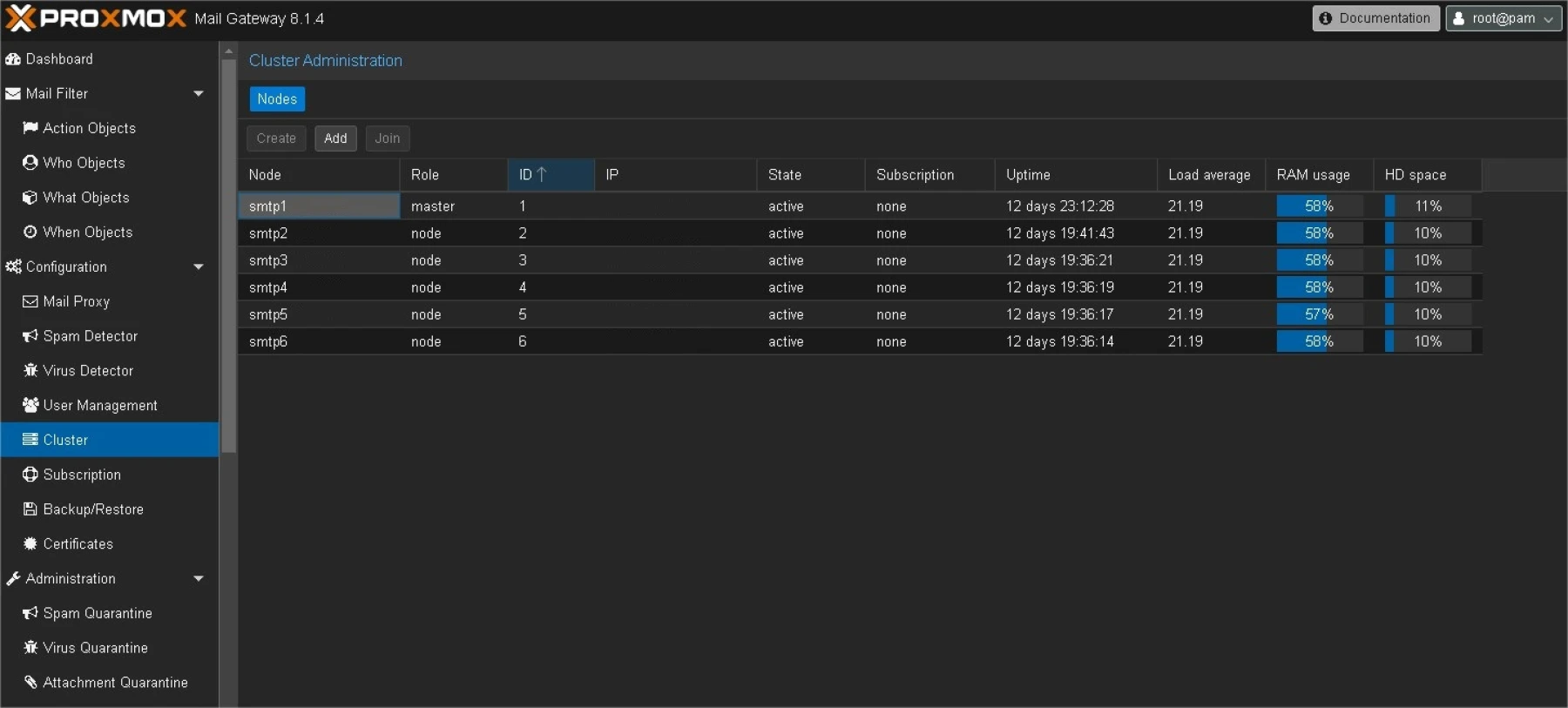 Image de Proxmox