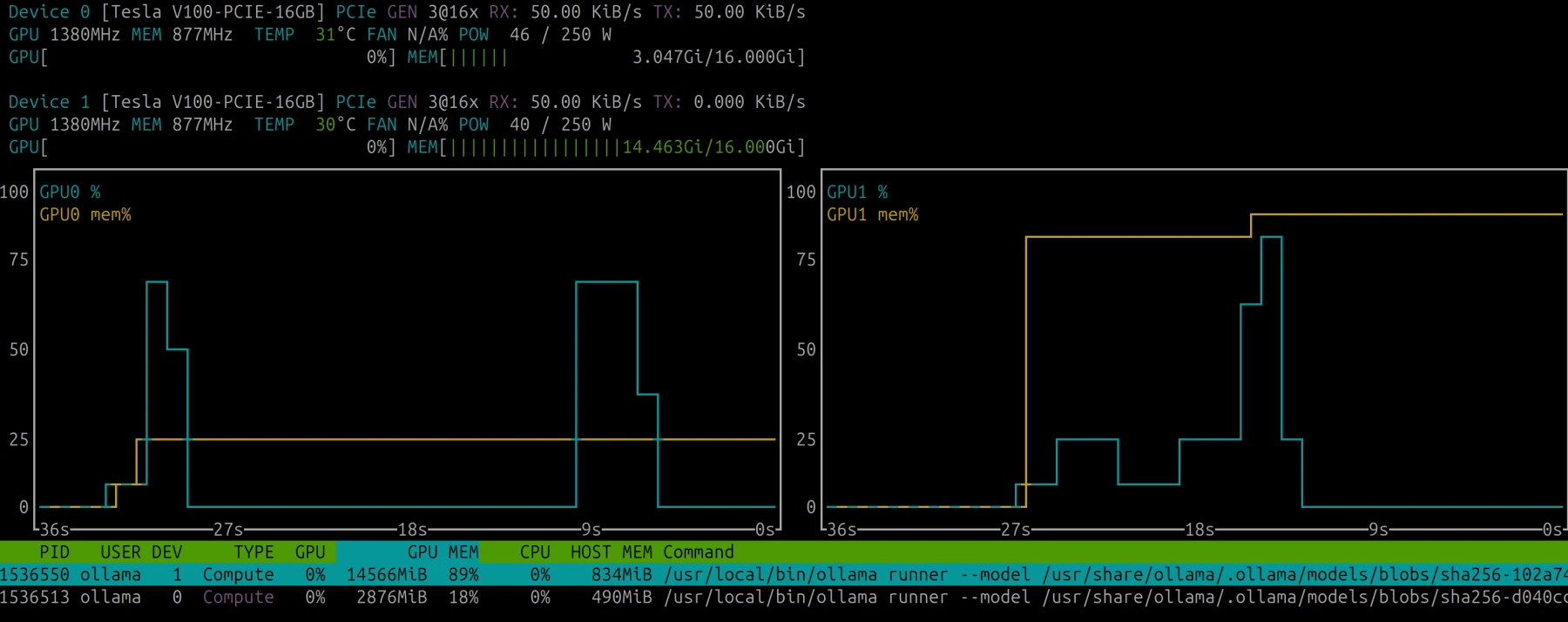 LLM privé Mistral AI LLM privé Mistral AI