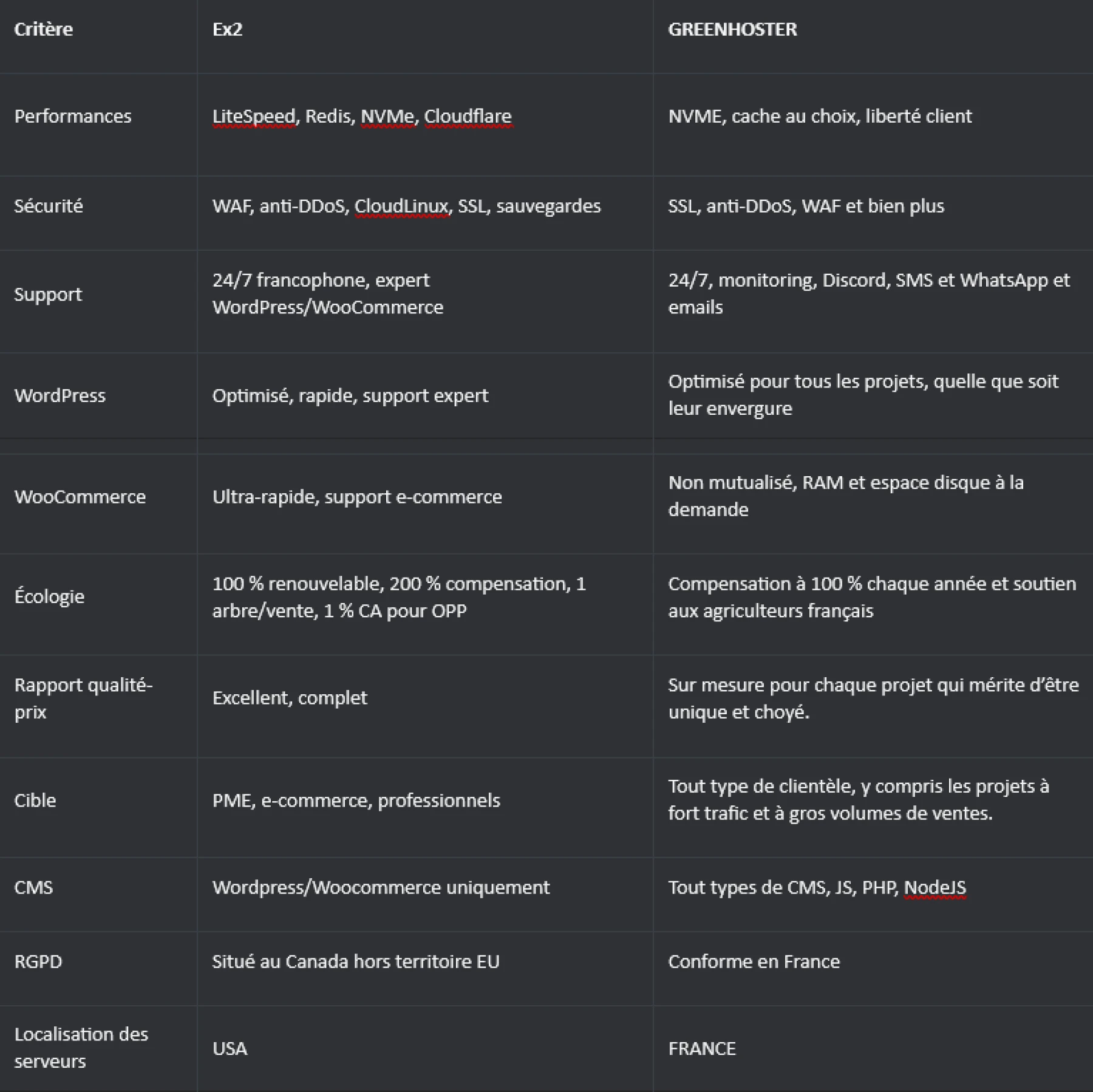 Image du véritable tableau comparatif