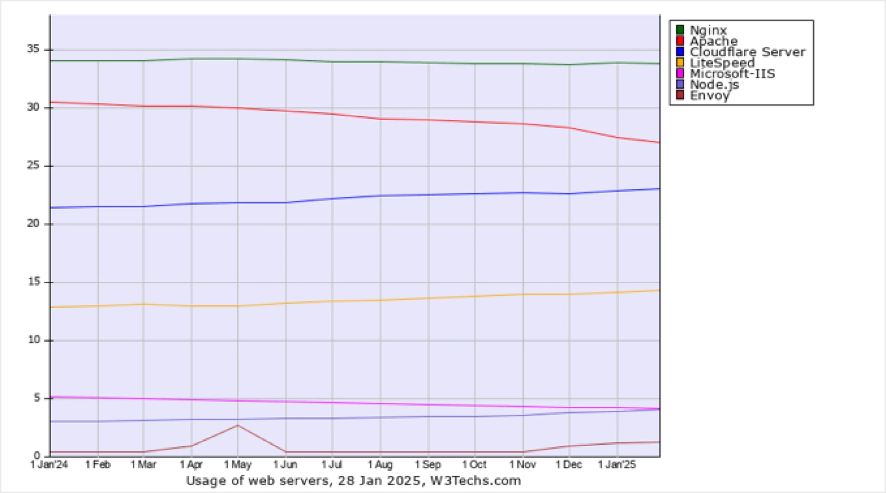 Image de comparatif des caches